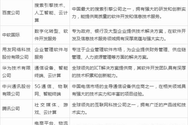 北京APP开发公司概览-百挑一