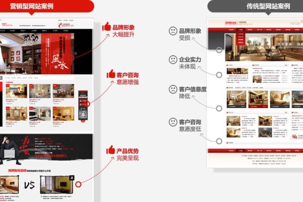 北京营销型网站建设费用解析,受多种因素影响的价格区间。-百挑一