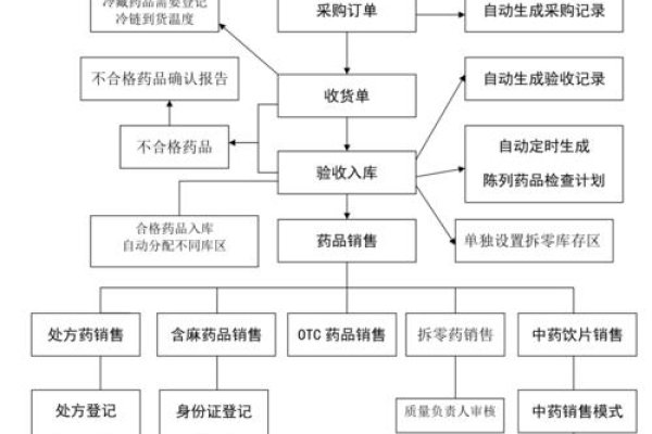 博信医药管理系统药品入库操作指南，登录、续费与库存管理-百挑一
