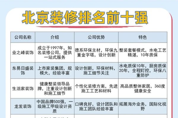 北京装修公司排名推荐，专业可靠的选择指南-百挑一
