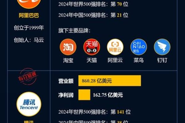 成都互联网企业概览，腾讯、阿里巴巴等巨头齐聚-百挑一