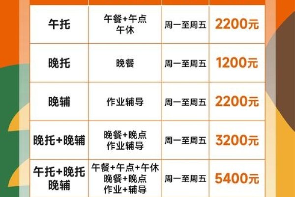 成都IDC托管价格解析-百挑一