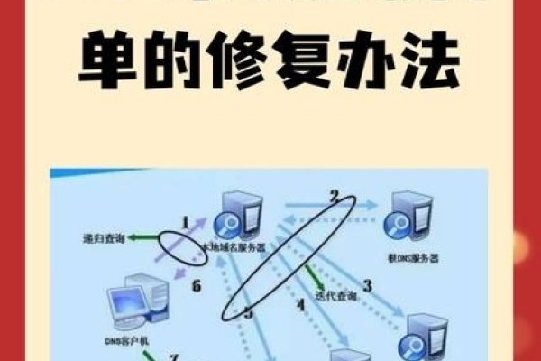 重建本地DNS缓存的步骤与重要性-百挑一