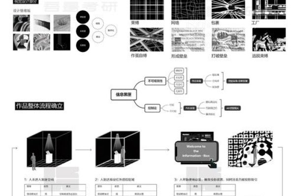 创建网站作业指南，挖掘特色主题，实现交互功能并优化视觉体验-百挑一
