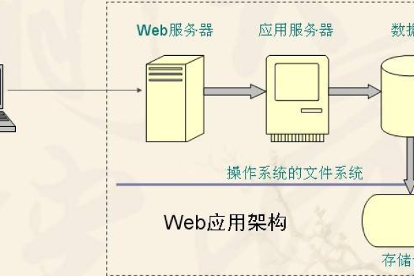常见Web服务器类型及其特性简介-百挑一
