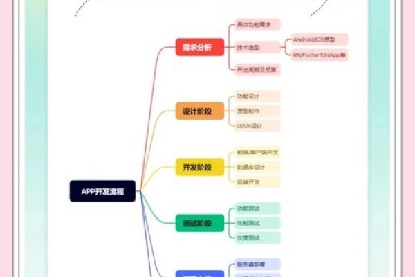 创建一个App的成本，全方位解析-百挑一