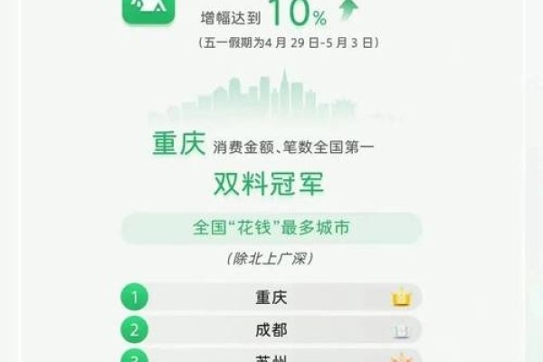 重庆网创平台，市场份额高，市民好评如潮-百挑一