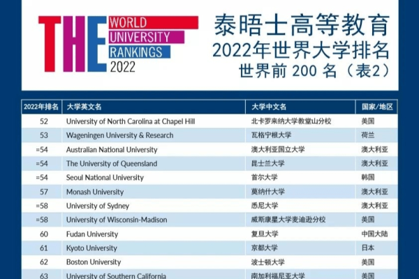 重庆网站排名价格解析-百挑一