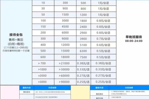 重庆网站外包公司价格表-百挑一