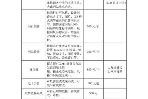 重庆网站建设公司电话指南-百挑一