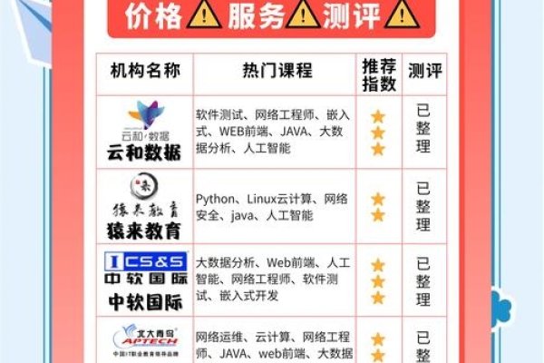 重庆IT培训机构，培养技术人才的重要力量-百挑一