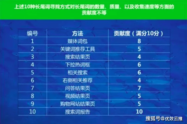 长尾词解析,品牌命名、电影类型与电商应用-百挑一