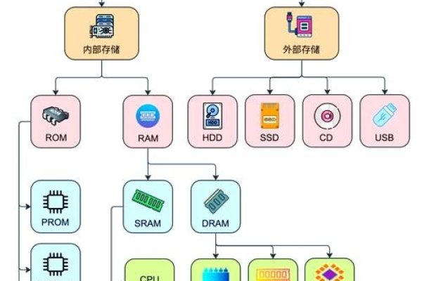 存储服务器搭建要点及硬件选择建议-百挑一