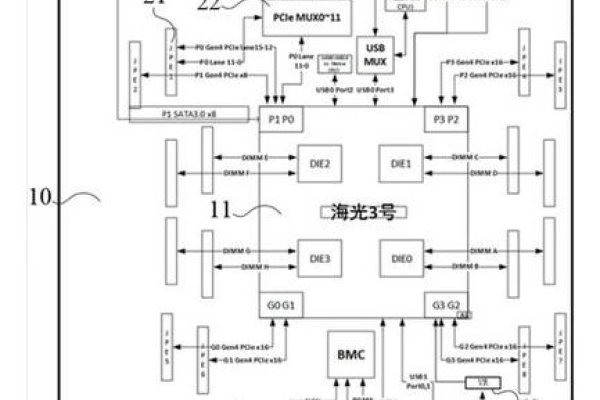 出租服务器移动线路，CN2线路的五大优势与选择指南-百挑一
