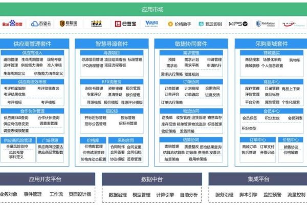 采购管理软件十大排名及功能解析-百挑一