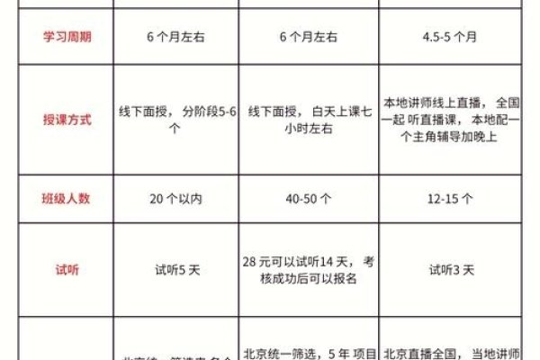 长沙黑马程序员培训机构深度解析-百挑一