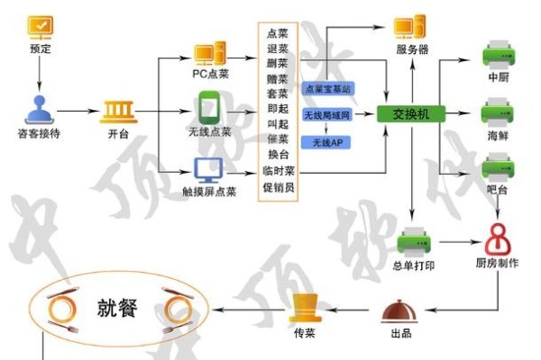 餐饮会员管理系统免费版，助力餐饮业高效运营-百挑一