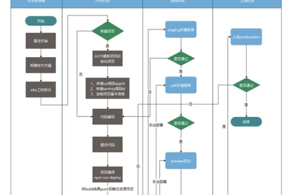 程序开发前端，构建用户体验的关键环节-百挑一