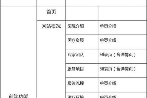 长沙门户网站建设服务费用详解-百挑一
