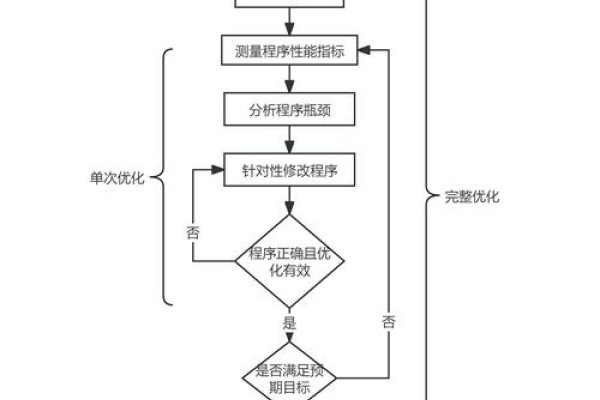 程序设计案例，提升小程序实用性与经济效益的优化策略及案例分析-百挑一