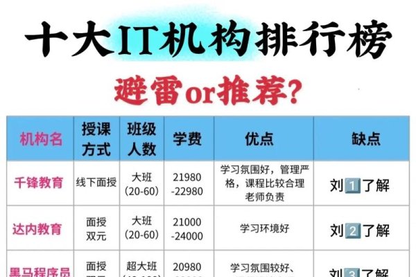长沙网站开发培训学校及IT培训机构介绍，湖南阳光技术培训学校与SEO培训选择-百挑一