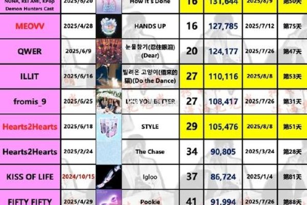 草莓丝瓜芭乐与站长的统计艺术-百挑一