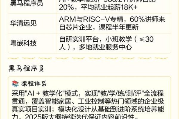程序员培训公司，如何判断其可信度？-百挑一