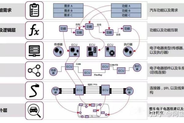 车载终端，作为网络节点的潜力与实现-百挑一