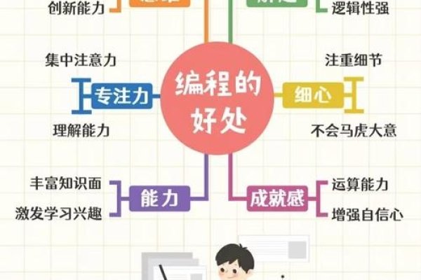 初中生学编程,基础、优势与前景分析-百挑一