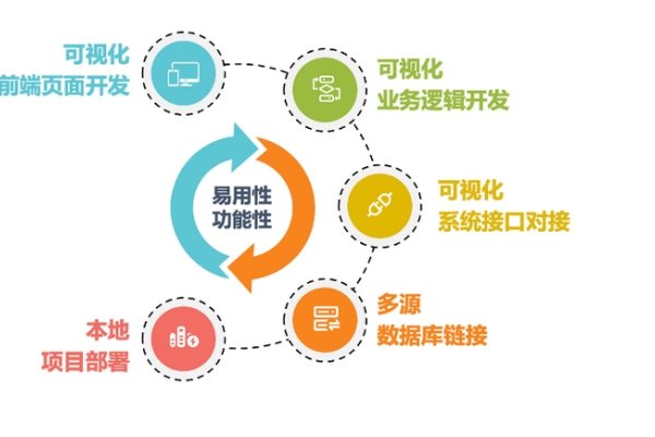 低代码开发平台设计说明-百挑一