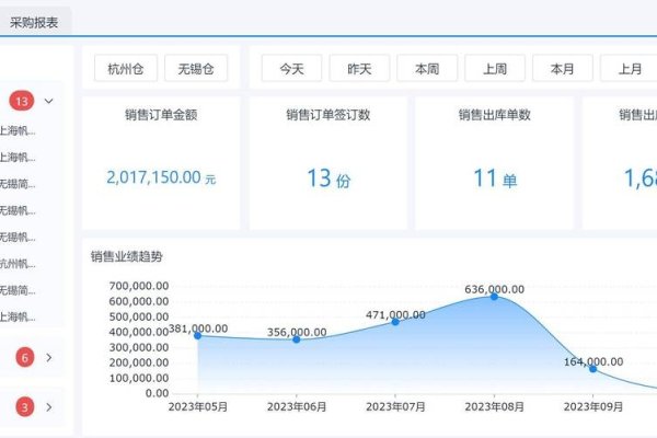 低代码开发平台热门盘点-百挑一