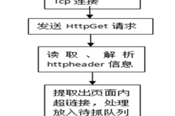 大二SEO期末总结论文，探索搜索引擎优化之路-百挑一