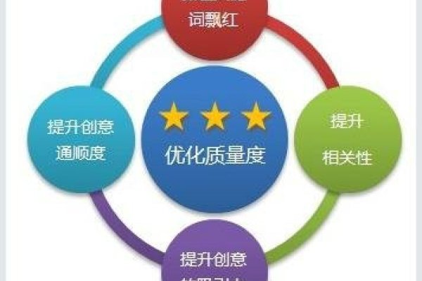 单个关键词排名优化软件介绍-百挑一