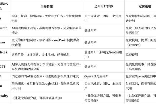 多个搜索引擎介绍-百挑一