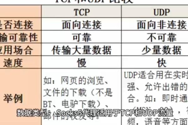 代理上网设置教程，如何使用Socks5代理IP-百挑一