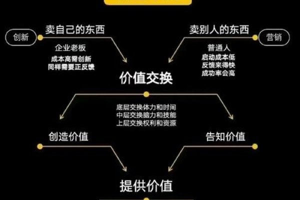 代理商盈利之道，服务、新用户和中间商经济为核心，多渠道实现收益增长。-百挑一