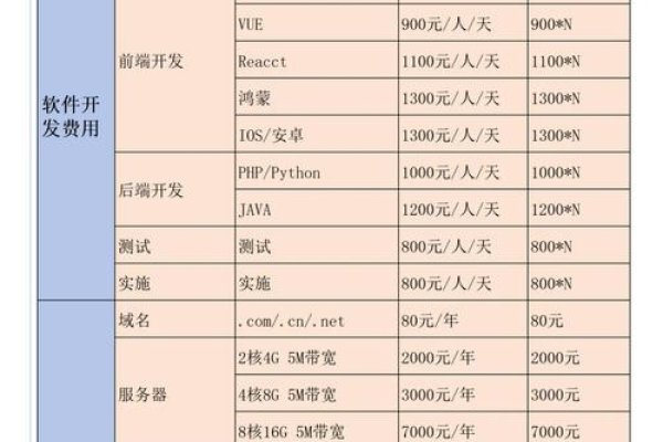大连网站开发费用概述-百挑一