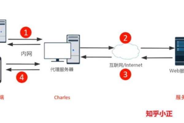 代理系统源码解析-百挑一