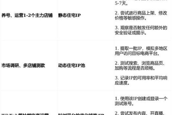 代理IP购买指南，如何选择最优质的代理服务-百挑一