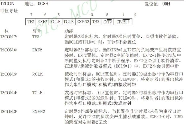 单片机计数器实验代码简述-百挑一