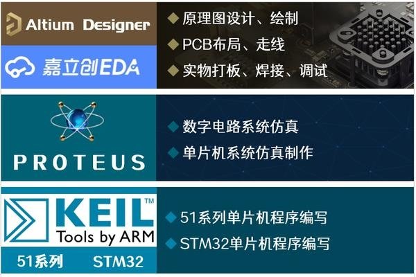 单片机软件开发工具选择与推荐-百挑一