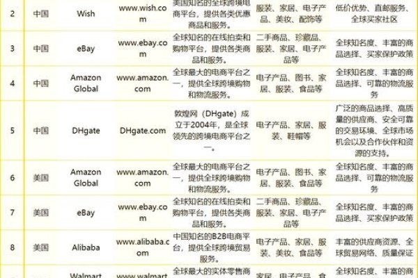 电商风云,聚焦电商领域的40个关键词-百挑一