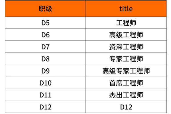 电商公司薪酬管理制度概览，职级与提成结构揭秘-百挑一