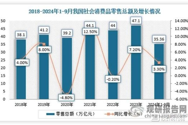 电商平台销量占比的重要性与影响-百挑一