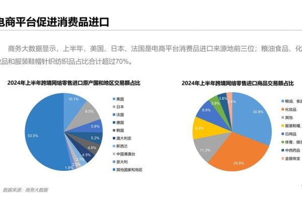 电商平台发展现状与趋势，行业增长迅猛，未来前景广阔且具长期潜力。-百挑一