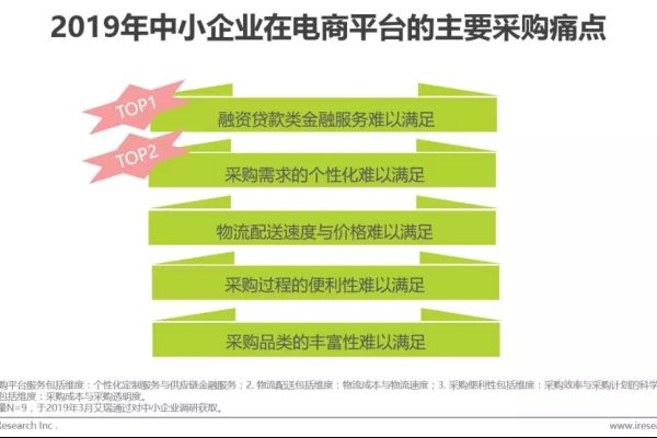 电商平台企业的市场类型-百挑一