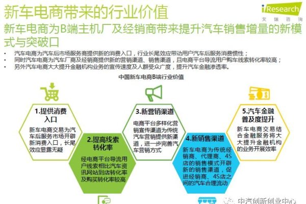 电商设计师发展方向及职业规划-百挑一