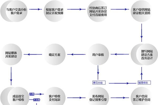 电商网站建设全攻略-百挑一