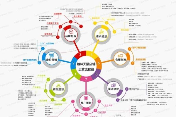 电商网站建设方向及企业网站优势概览-百挑一