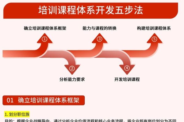 电商系统培训的短板与改进策略-百挑一